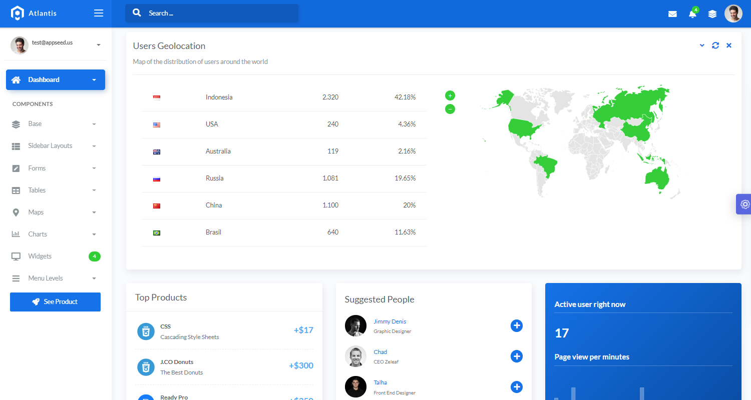 Django dashboard. Django admin Panel. Dashboard обыкновенного Джанго. Новый дашборд Джанго.